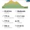 ¡Mira esta ruta!  https://es.wikiloc.com/rutas-mountain-bike/velez-malaga-arenas-daimalos-corumbela-archez-sayalonga-algarrobo-torre-del-mar-y-velez-malaga-10664011 (Vélez-Málaga-Arenas-Daimalos-Co
